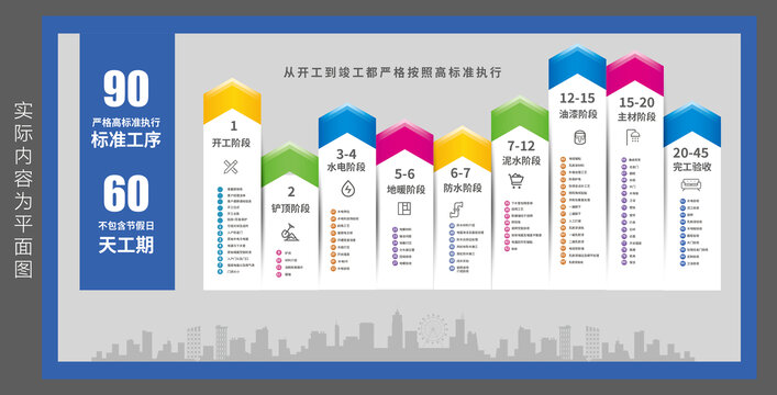 家装流程图