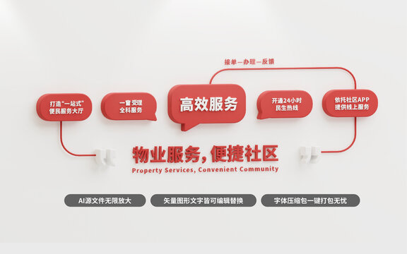 红色社区工作机制宣传文化墙设计