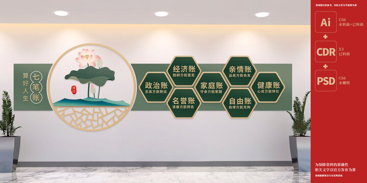 算好人生七笔账文化墙