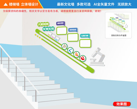实验室楼梯文化墙