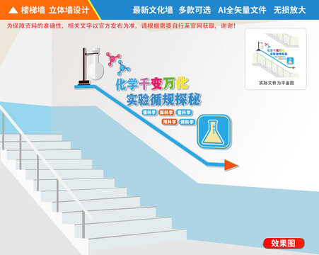 化学楼梯文化墙