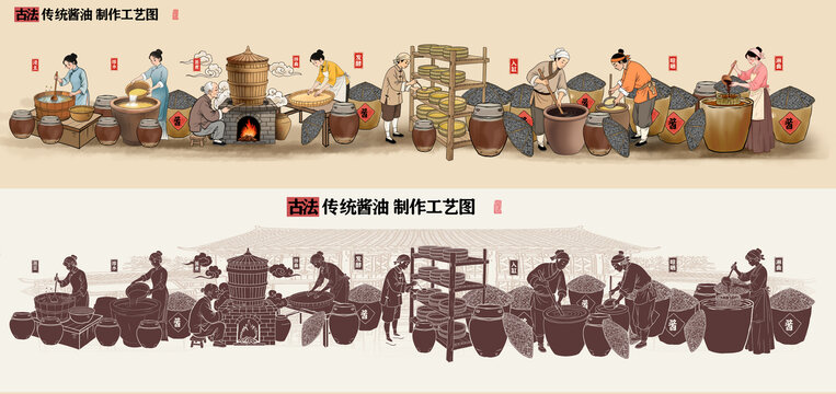 古法酱油制作工艺流程