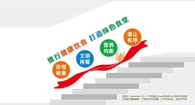 健康绿色食堂文化墙