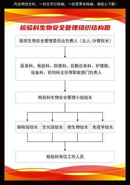 检验科生物安全管理组织结构图