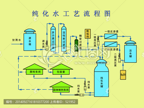 制水车间工艺流程图