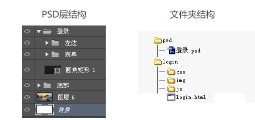 登录（含代码）