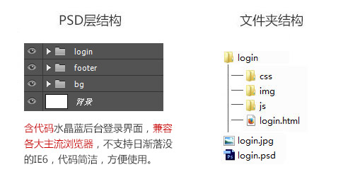 后台登录界面