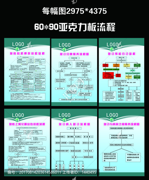 二甲医院审核全流程图