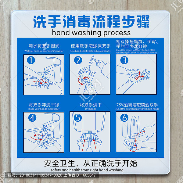 洗手消毒流程图