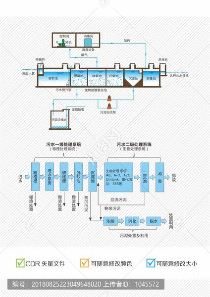 污水处理原理示意图