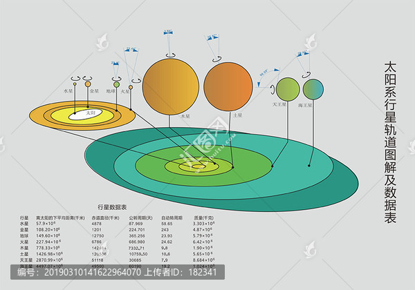 太阳系行星轨道图解