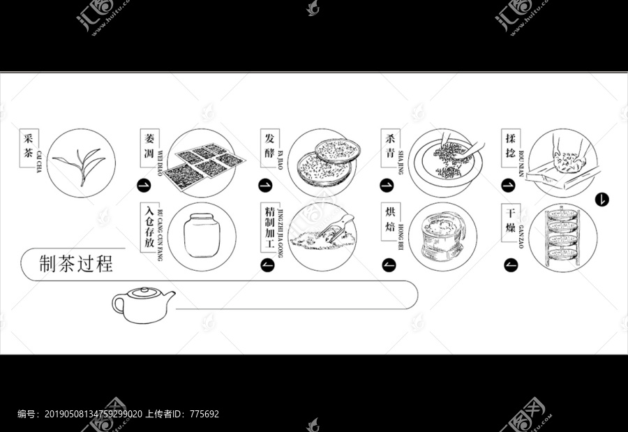 制茶过程图