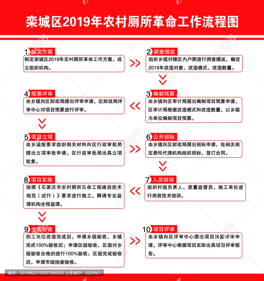 农村厕所工作流程图