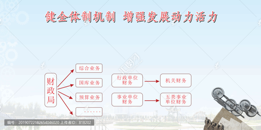 健全体制机制