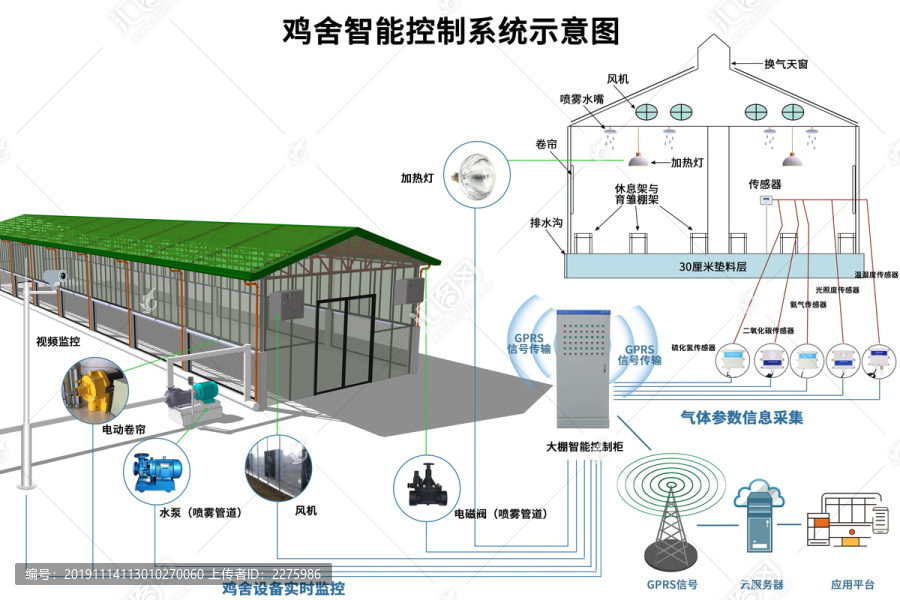 鸡舍智能控制系统示意图