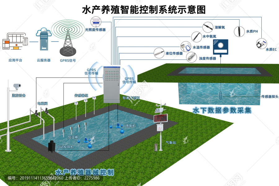水产养殖智能控制系统示意图