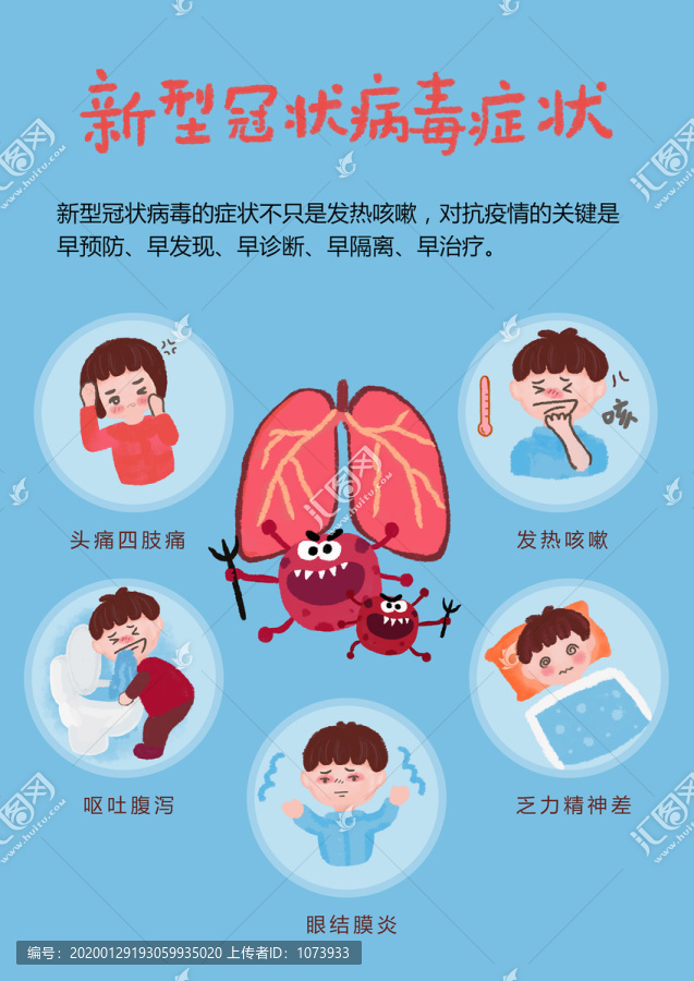 新型冠状病毒症状