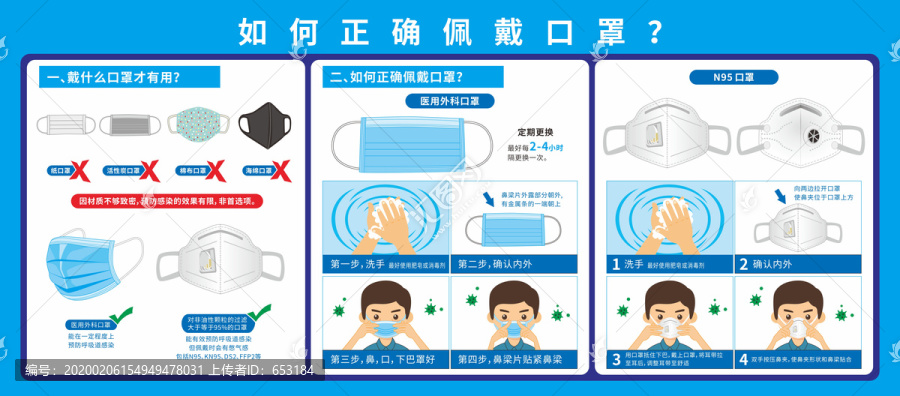 正确佩戴口罩展板