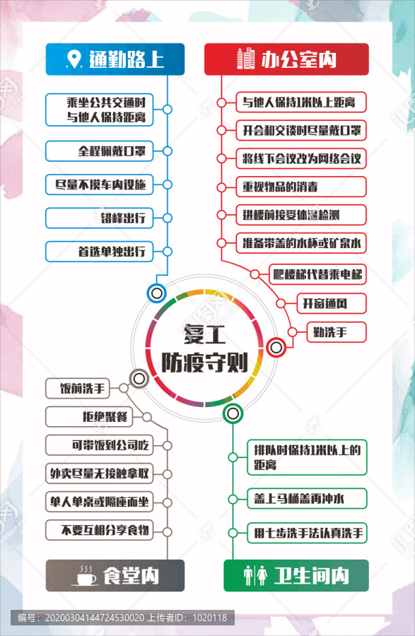 复工防疫守则