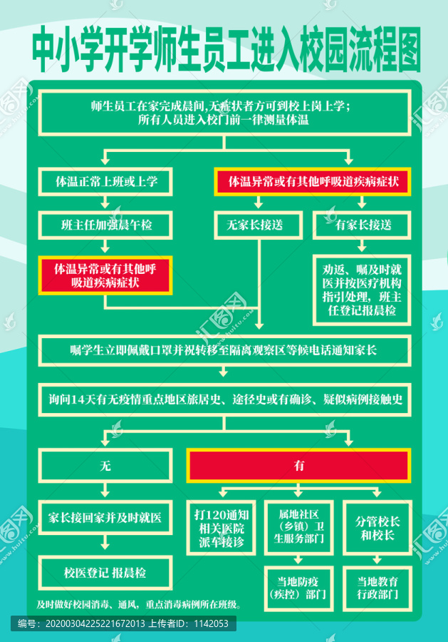 中小学进入校园流程