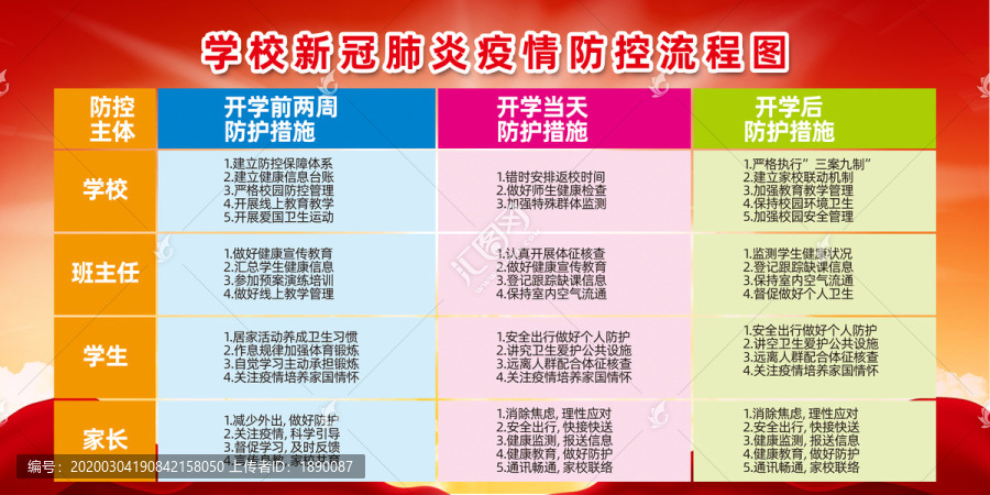 学校预防新型冠状病毒展板