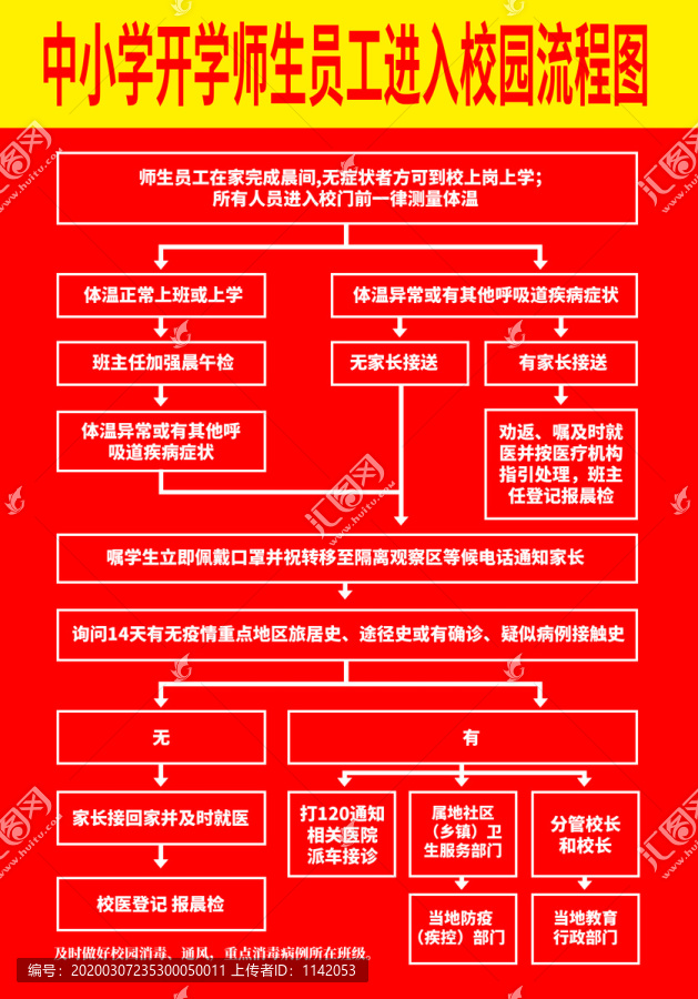 中小学进入校园流程