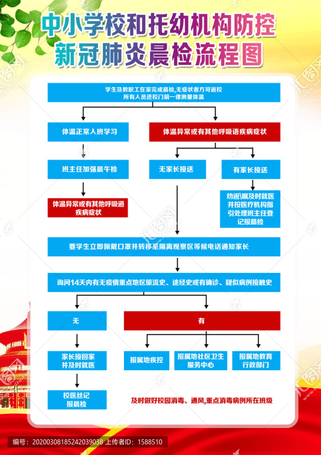 学校五级联防联控流程图