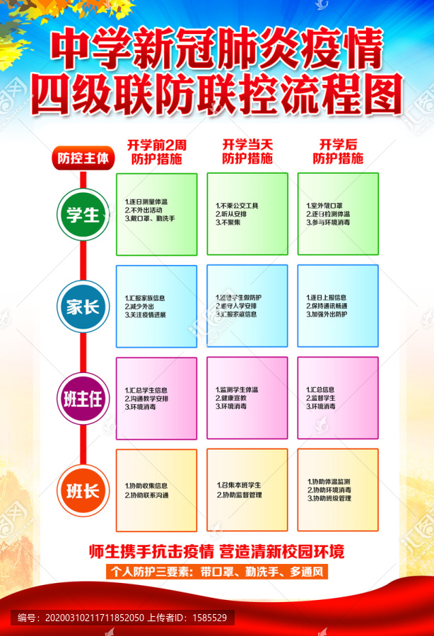 中学新冠肺炎疫情防控流程图