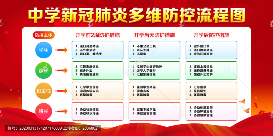 中学新冠肺炎疫情防控流程图