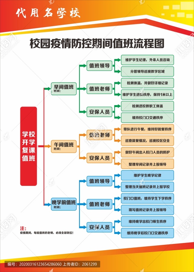 校园疫情防控期间值班流程图