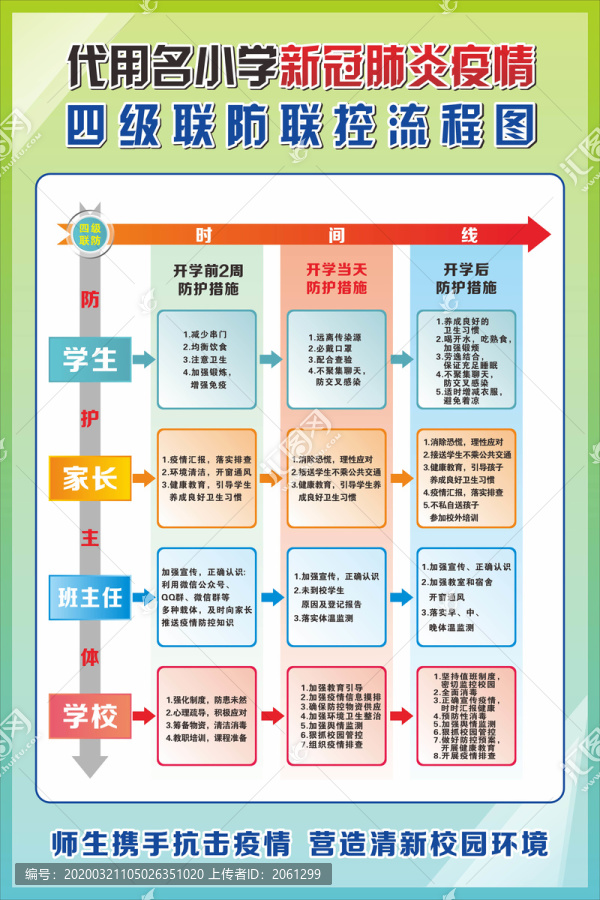 小学疫情四级联防联控流程图竖版