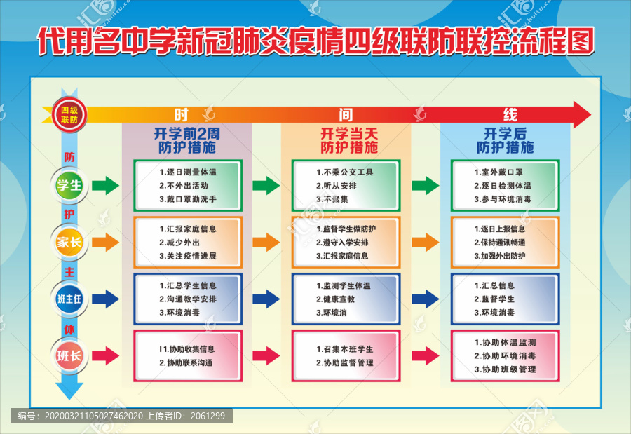 中学四级联防联控流程图横版