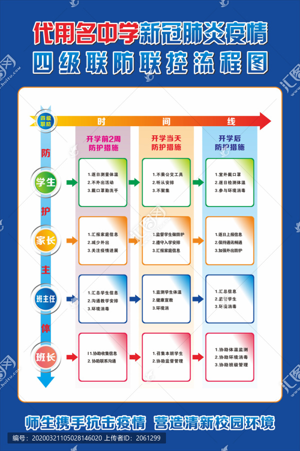 中学疫情四级联防联控流程图竖版