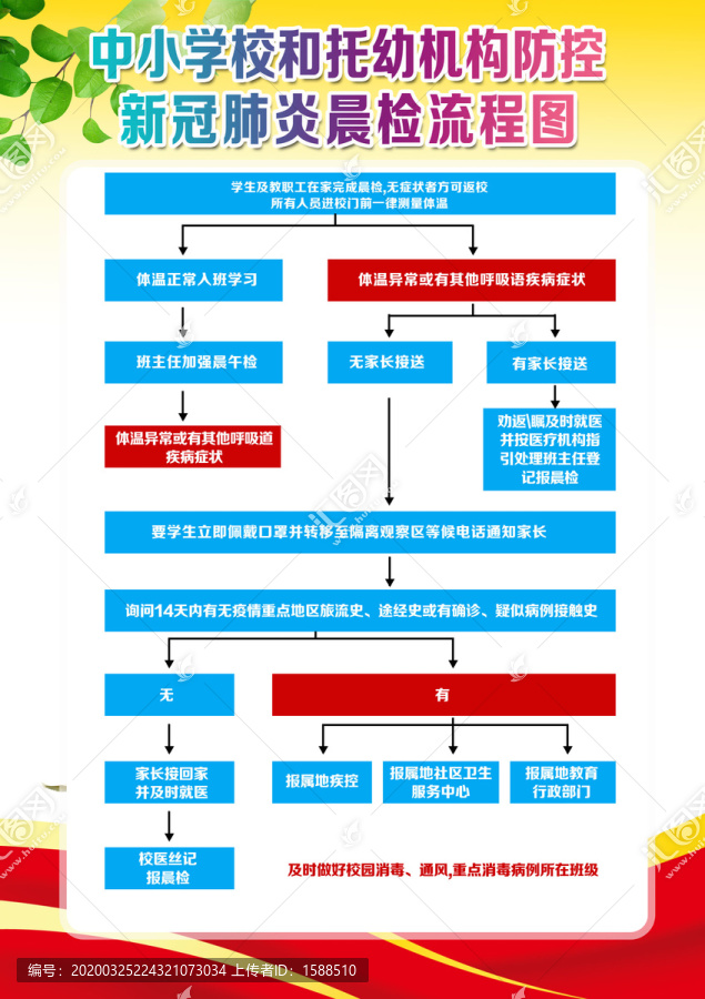 学生入校晨检流程