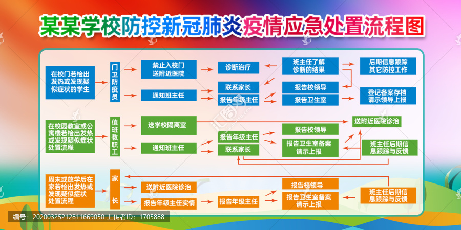 学校新冠肺炎疫情应急处置流程图