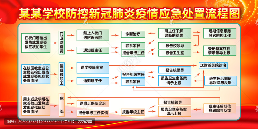 校园新冠肺炎疫情应急处置流程图