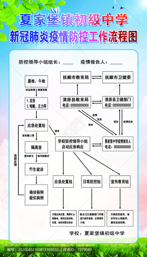 校园疫情防控流程图