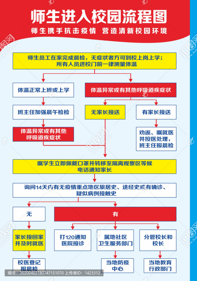 师生进入校园流程图