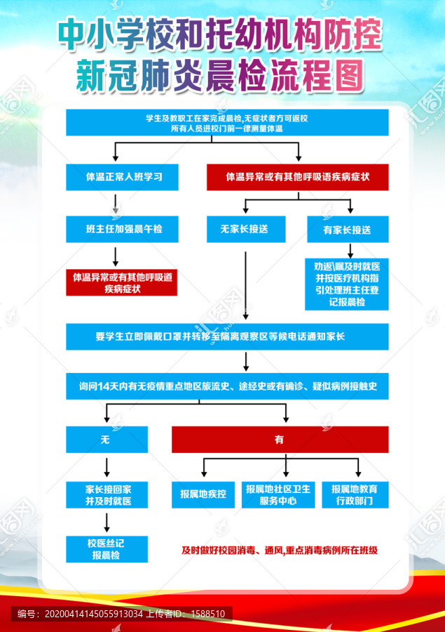 中小学幼托机构晨午检流程图