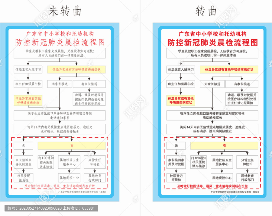 防控新冠肺炎晨检流程图