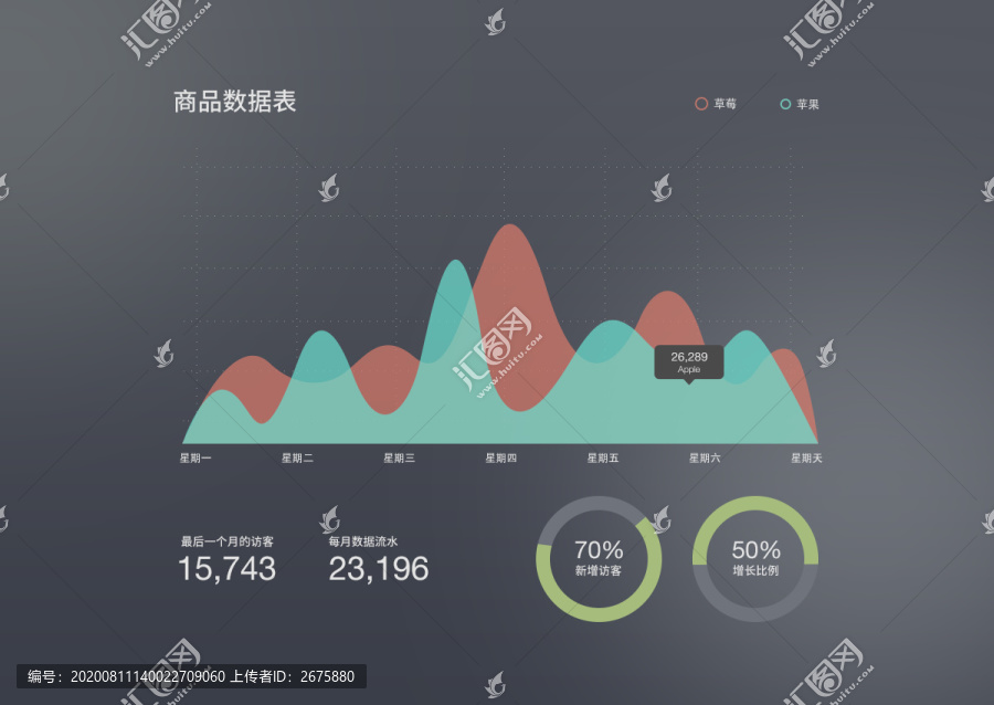 商品数据分析走势组件网页模版