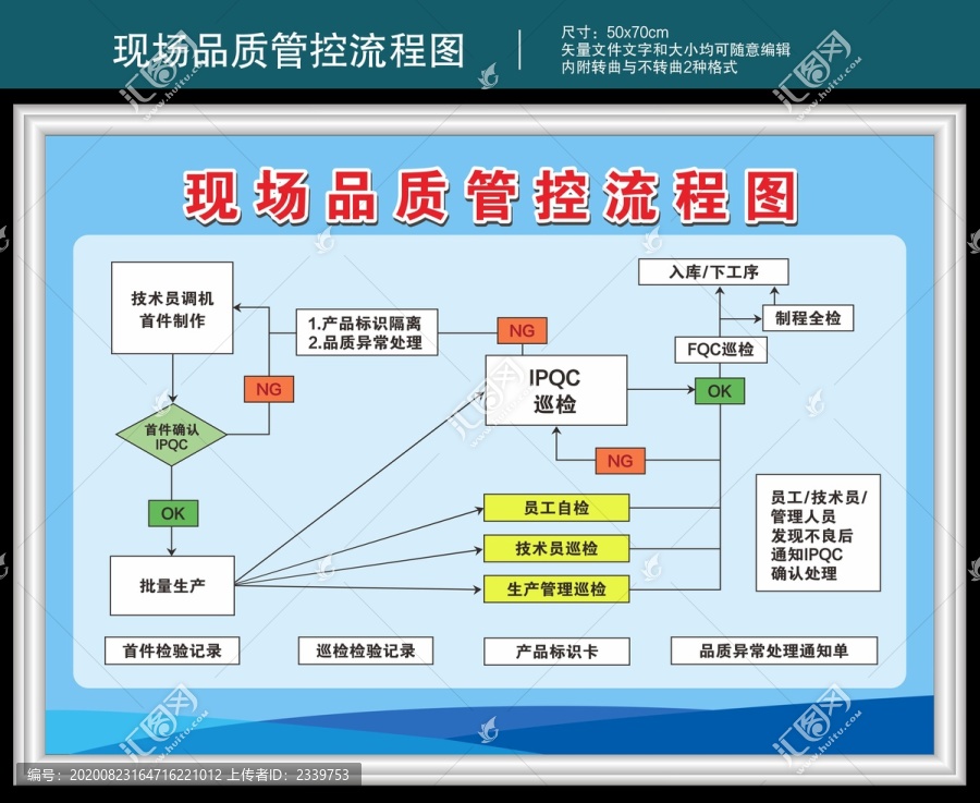 现场品质管控流程图