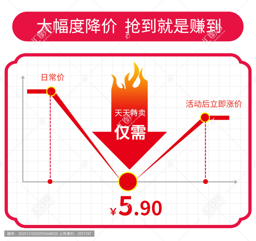 活动降价曲线立减直降图