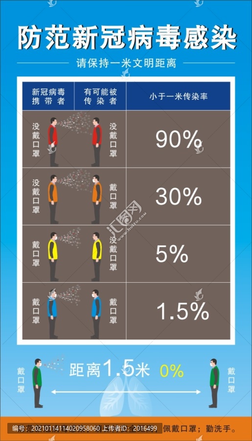 防范新冠病毒感染