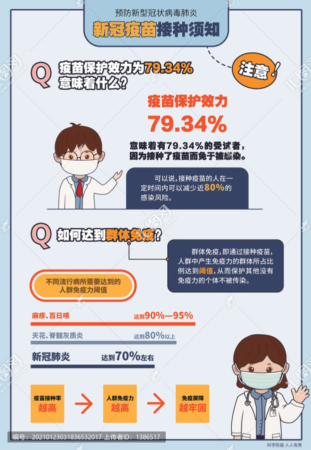 新型冠状病毒肺炎疫苗宣传栏