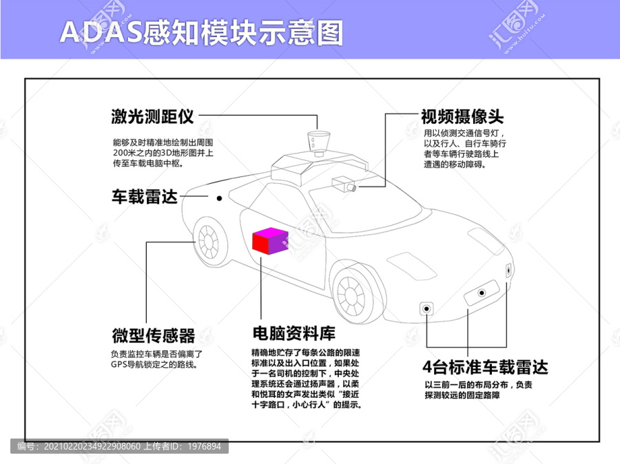 ADAS感知模块结构示意挂图