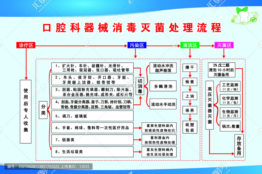 口腔科器械消毒灭菌处理流程