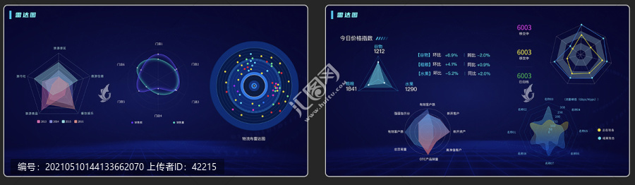 大屏数据可视化界面设计雷达图