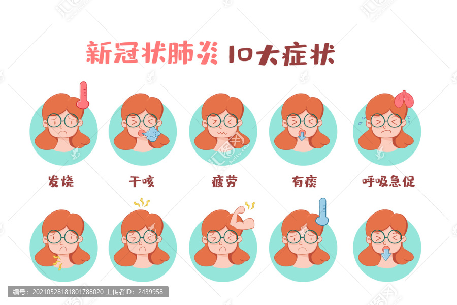 新冠肺炎10大症状