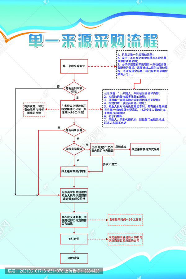 单一来源采购流程